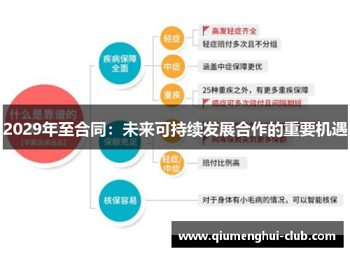 2029年至合同:未来可持续发展合作的重要机遇 2029年至合同:未来可持续发展合作的重要机遇