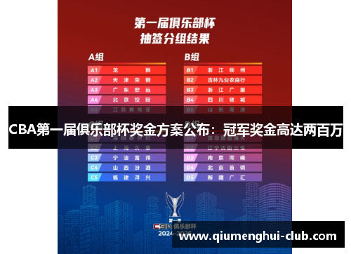 CBA第一届俱乐部杯奖金方案公布:冠军奖金高达两百万 CBA第一届俱乐部杯奖金方案公布:冠军奖金高达两百万