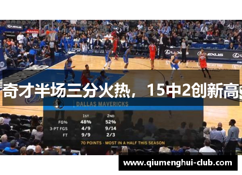 奇才半场三分火热,15中2创新高 奇才半场三分火热,15中2创新高