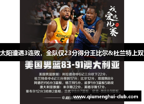 太阳遭遇3连败，全队仅23分得分王比尔&杜兰特上双